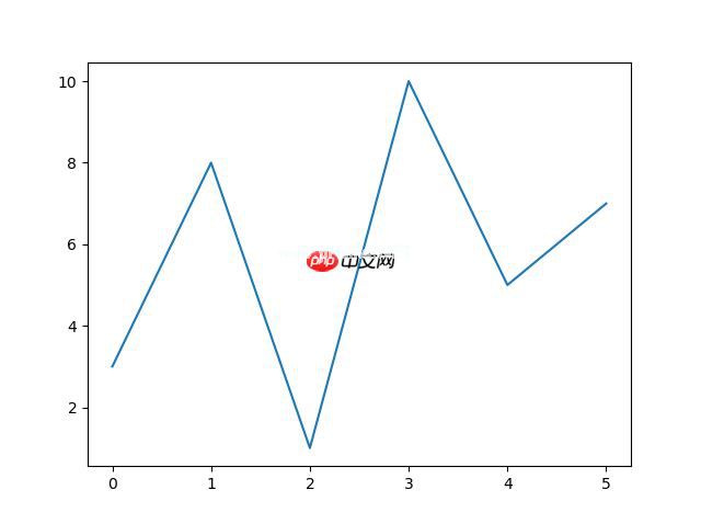 Matplotlib 绘图