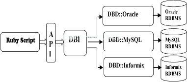 ruby_dbi.jpg