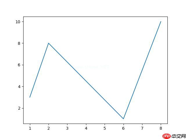 Matplotlib 绘图