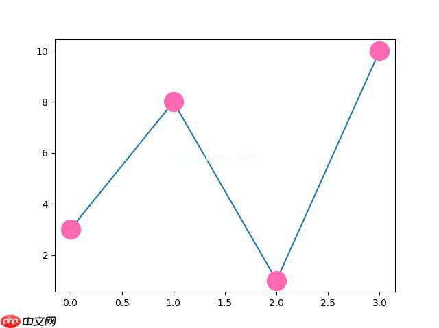 Matplotlib 绘图