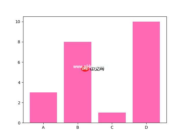 Matplotlib 条形图
