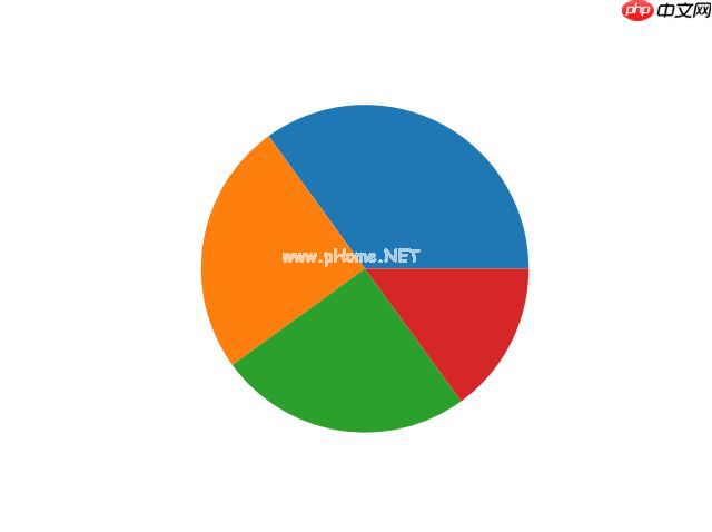 Matplotlib 饼图