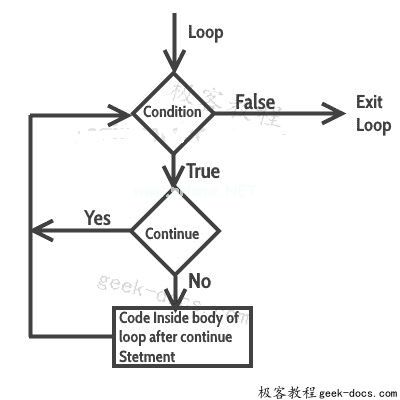 C语言 continue语句