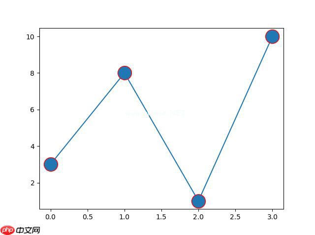 Matplotlib 绘图