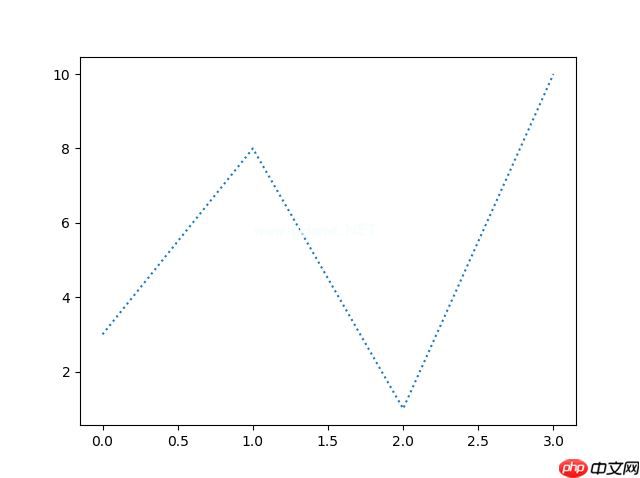 Matplotlib 线条