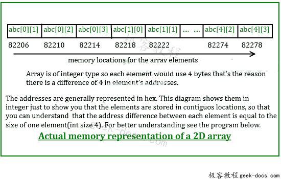 C 语言 二维数组
