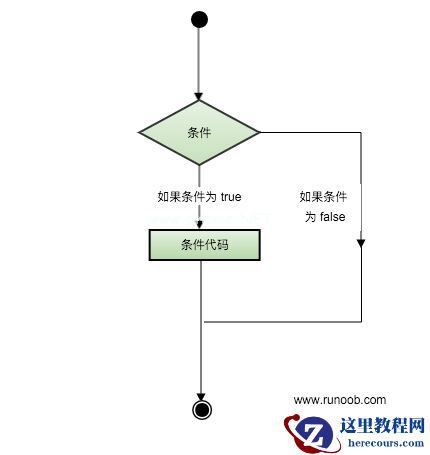 C++ 中的判断语句