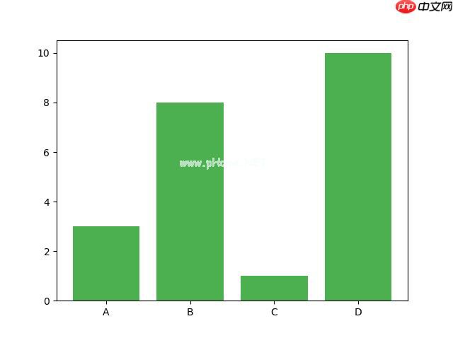 Matplotlib 条形图