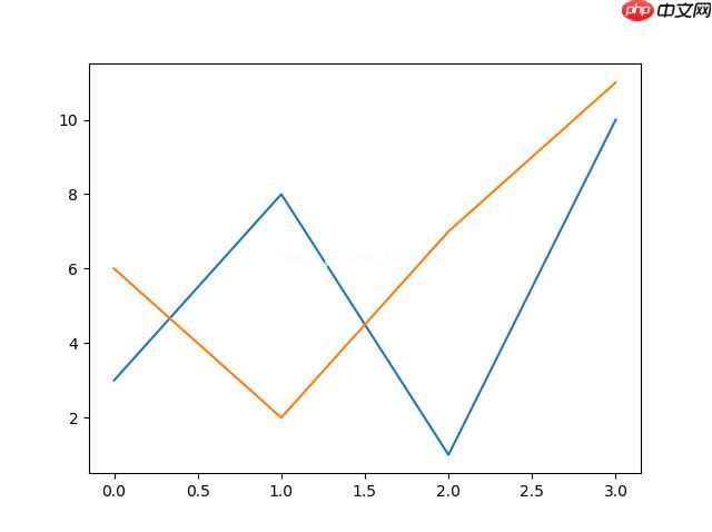 Matplotlib 线条