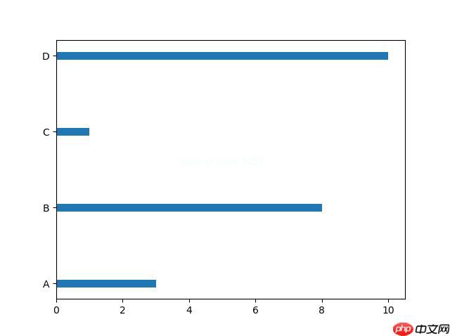 Matplotlib 条形图
