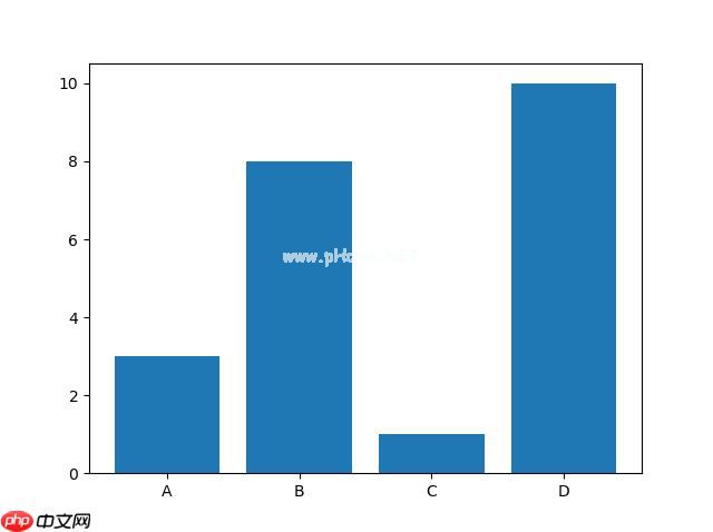 Matplotlib 条形图