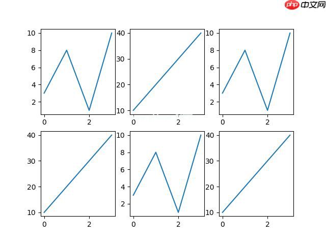 Matplotlib 子图