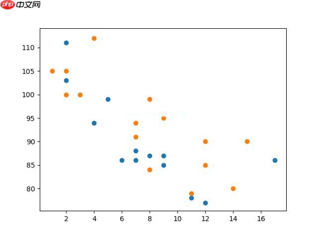 Matplotlib 散点图