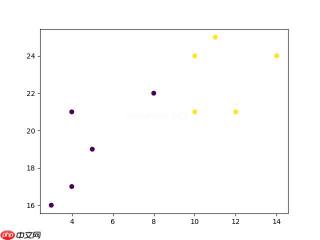 Python教程 删除集合