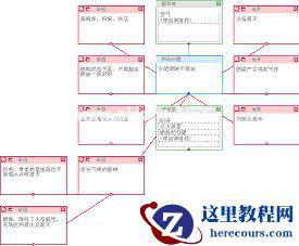 如何让CAD图层精简又干净
