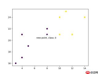 Python教程 参考概览