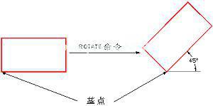 CAD里面自动画管线图地LISP程序