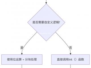 Java.io.FilePermission 类