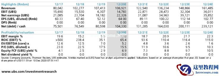 对标Waymo特斯拉，资本重新认识百度Apollo