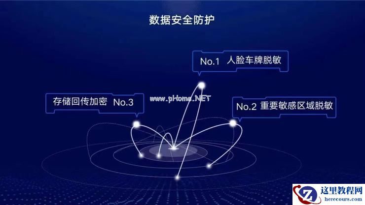 业内首款车规级数据安全产品发布，国汽智控要帮智能车实现数据防护和隐私保护