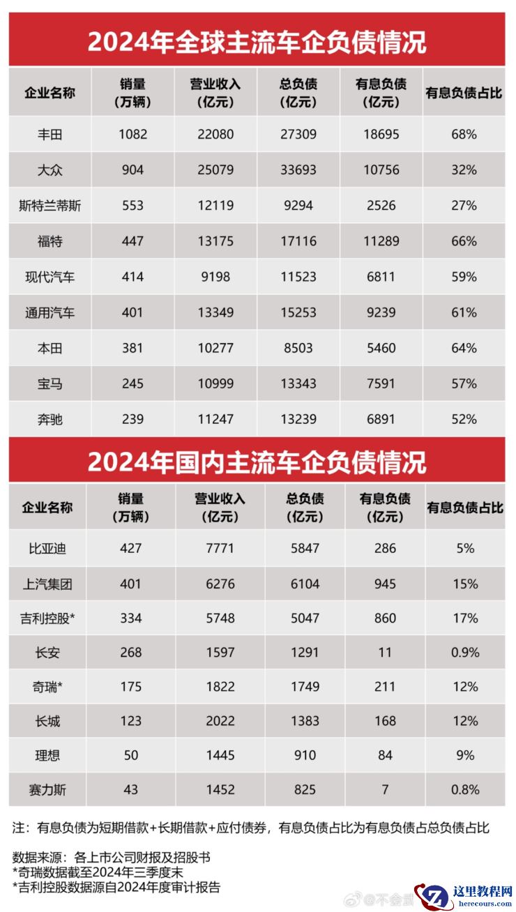 「车圈恒大」？未免杞人忧天