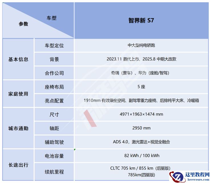 鸿蒙智行最多车型发布会！问界&智界三款新车，尚界H5预售 16.98 万元起
