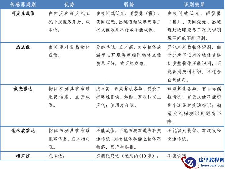 深挖第五种智能驾驶感知技术：解决低光场景感知痛点，实现量产，还低成本？