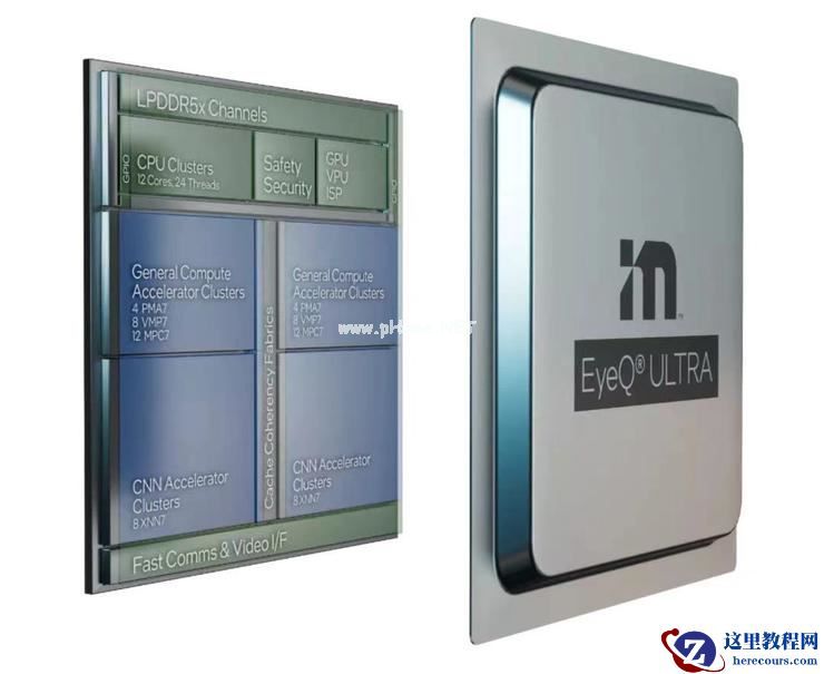 Mobileye 不再「挤牙膏」：三大新品齐发，首款 L4 级芯片直接对标英伟达