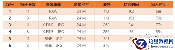 伴你成长留住回忆 索尼微单™A6500心得分享