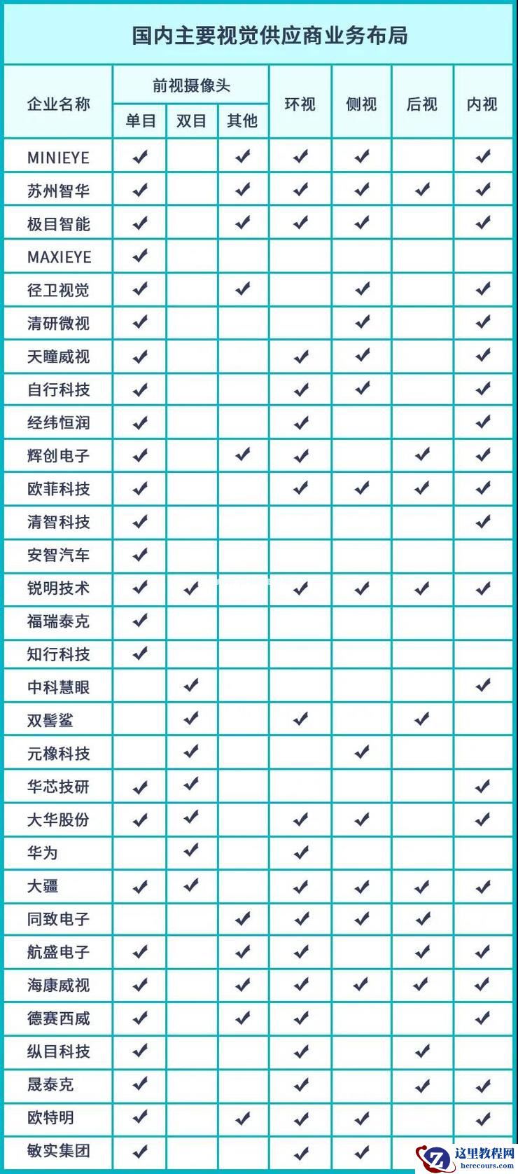 自动驾驶时代，车载摄像头的新故事