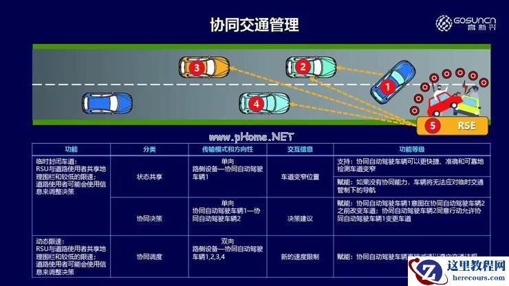 高新兴吴冬升：车路协同，如何提升自动驾驶安全性 | 第四届全球智能驾驶峰会