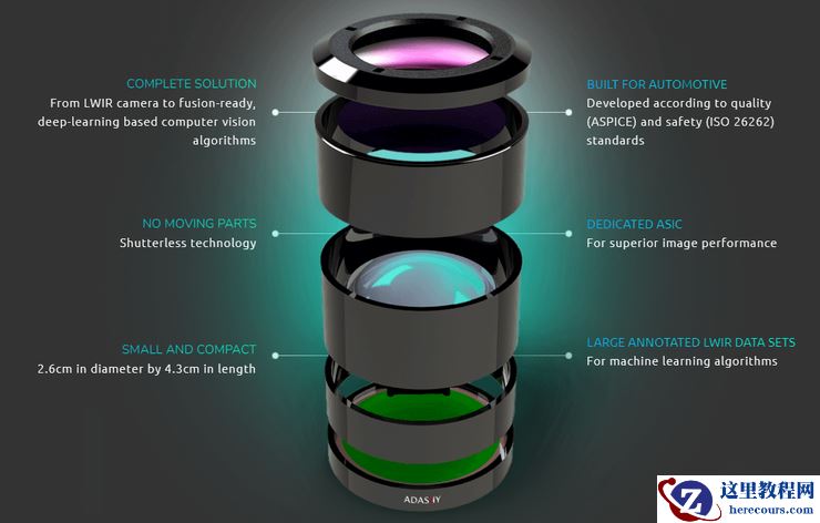 红外夜视「加速上车」，高手云集 |  盘点车载红外夜视厂家