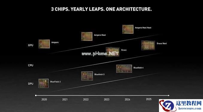 英伟达推出首个CPU！预计2023年正式投入使用