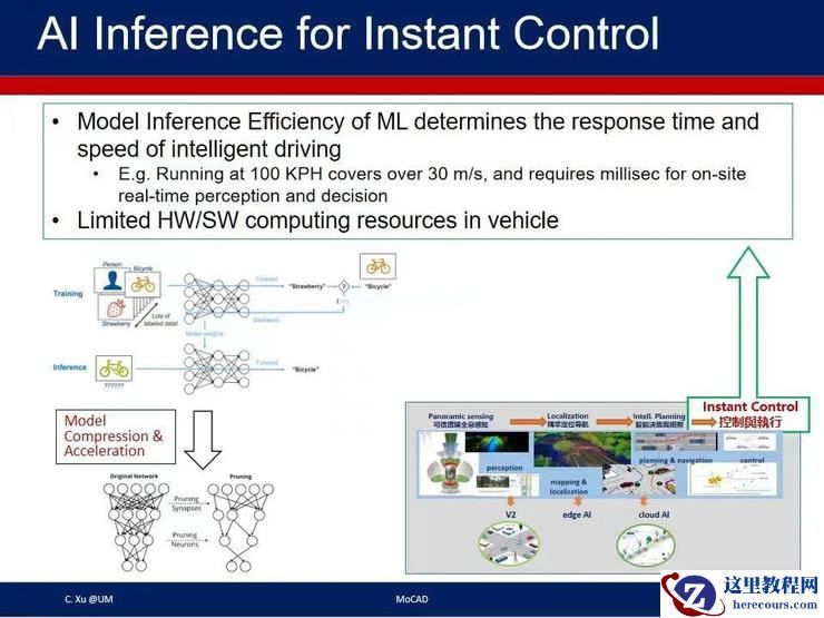 澳门大学须成忠：「保守」无法推动智能驾驶行业进步 | 第四届全球智能驾驶峰会