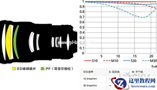 尼康首款菲涅尔相位镜头现身CES 2015