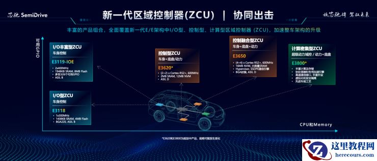 不要让车企的「中央计算」，成为口号