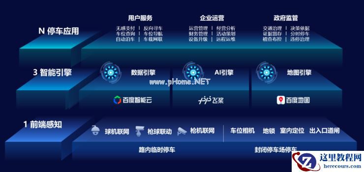 2021华南智能交通论坛一大亮点！百度Apollo发布ACE城市级智慧停车解决方案