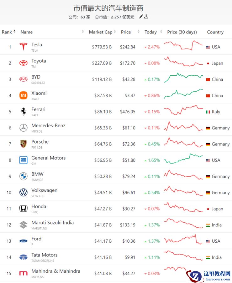 保时捷被打到家门口了