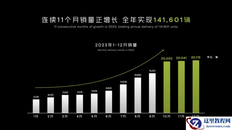 小鹏X9，「非典型」MPV背后的多线战事