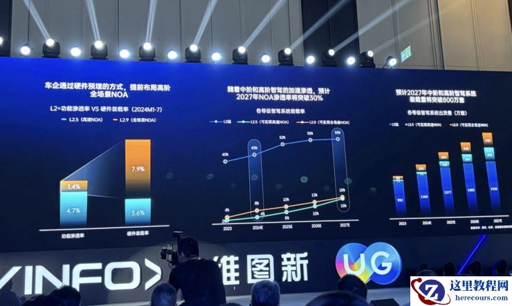 四维图新CEO程鹏：车企不必全栈自研，脏活累活我们来干