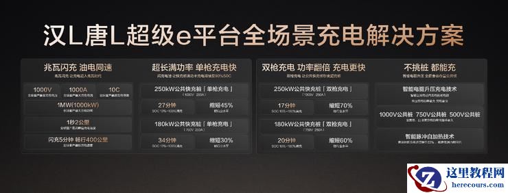 Dynasty-D王朝D级概念车上海车展首秀，向上进入40万市场