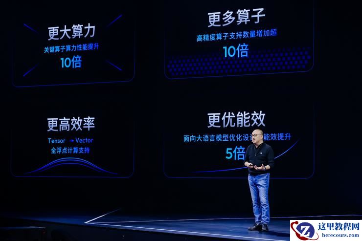 首届地平线技术生态大会开幕，携手生态伙伴“向高同行”共赴智能未来