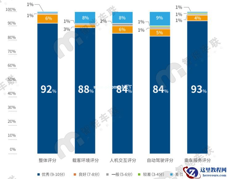 政策护航，北京市自动驾驶的热土百花齐放