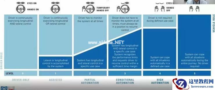 小鹏汽车陈林：小鹏汽车的自动驾驶之路 | GAIR Live