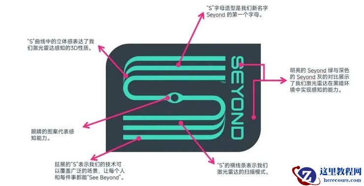 图达通英文名改为“Seyond”，或为冲击美股IPO热身