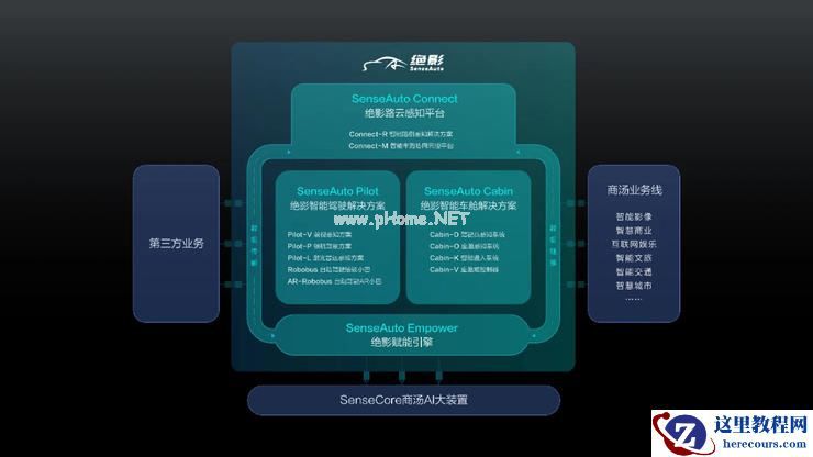 商汤「乘风」,千里「绝影」