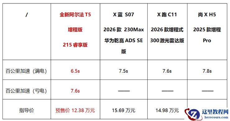 12.38万起预售,极狐全新阿尔法T5重塑中级SUV“六边形战士”
