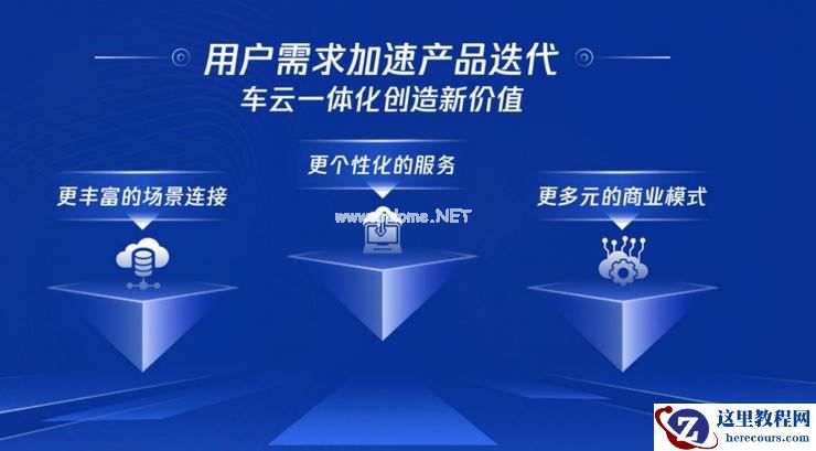 智能汽车，需要一朵「量身定做」的专有云