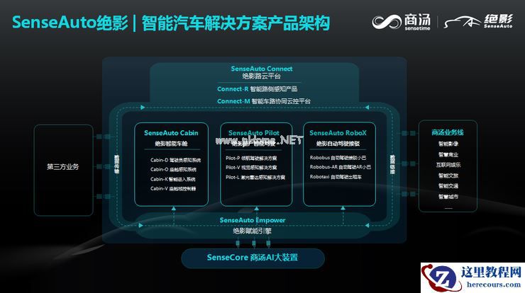商汤科技移动智能事业群智能驾驶副总裁石建萍:高效解决长尾场景是智驾场景覆盖度提升的前提 |第四届全球智能驾驶峰会
