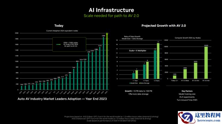 对话吴新宙:智能驾驶和座舱,英伟达的「三步走」规划